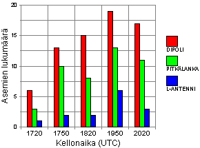 Antenneilla on eroa! Antenneilla on eroa!