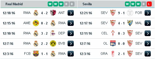 Soi kèo cá cược Real Madrid vs Sevilla (03h15 ngày 5/1/2017) Real%2BMadrid3