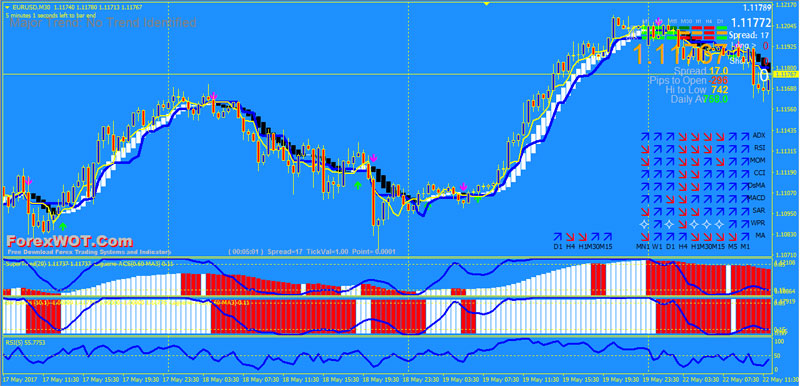 5 min Forex Trade kereskedési stratégia