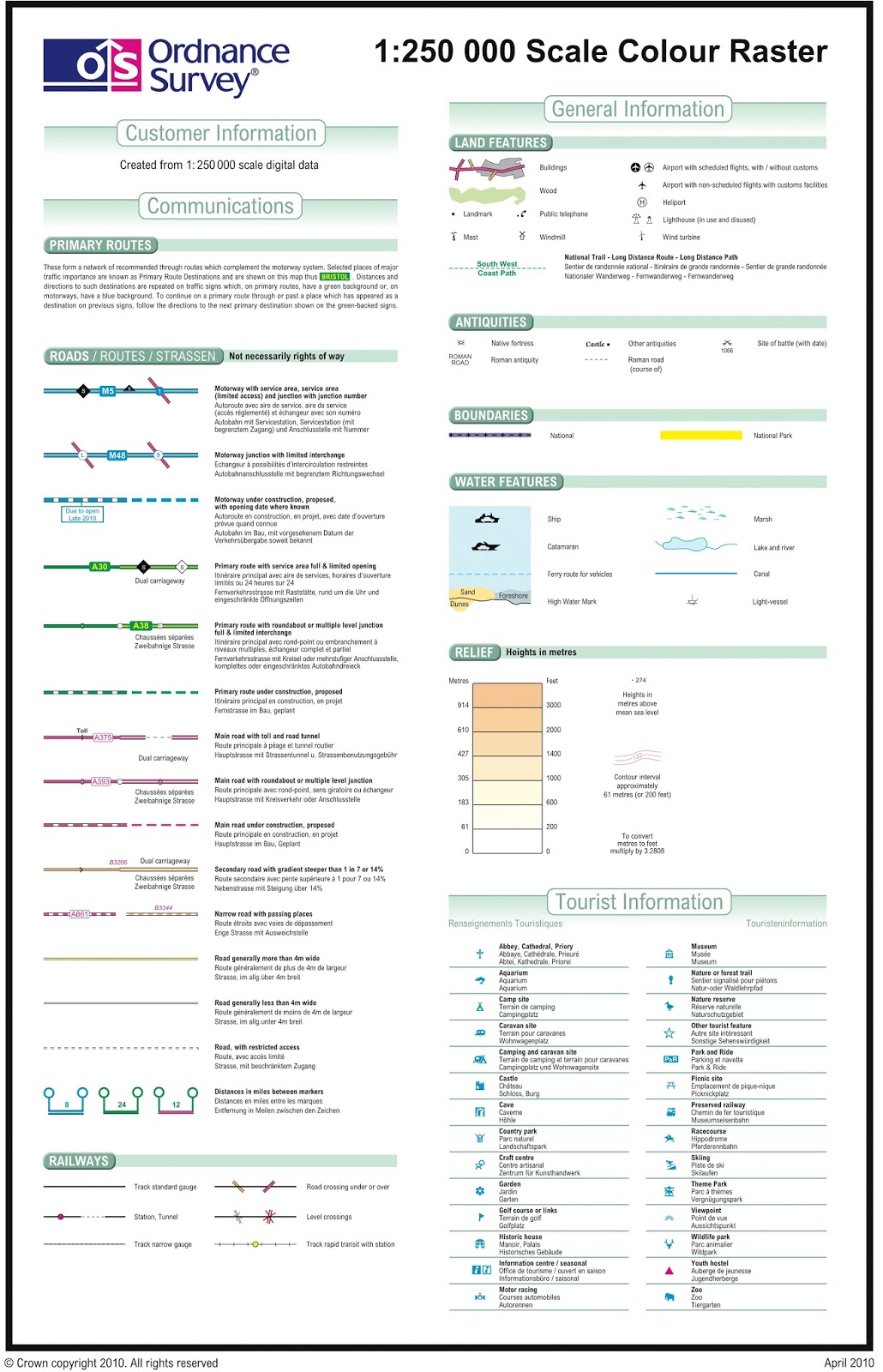 The Turtle and the Chicken Go Riding... Byways How to start 'green