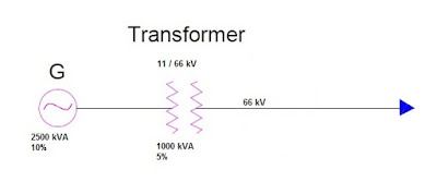 example-of-Symmetrical-Fault-calculation