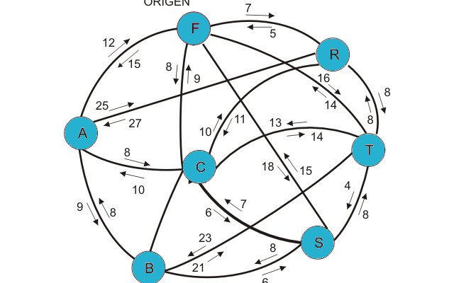 Teoría de Grafos: Teoría de Grafos