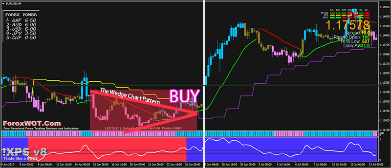 Forex-Wedge-Pattern-BUY