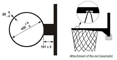 tinggi ring permainan bola basket tinggi ring permainan bola basket