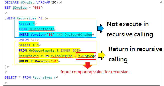 Flip~ JB ! : [Sql Server] Recursive CTE for hierarchy data