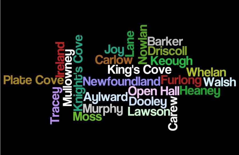 The Keough Corner SNGF ~ Wordle (Word Cloud Fun)
