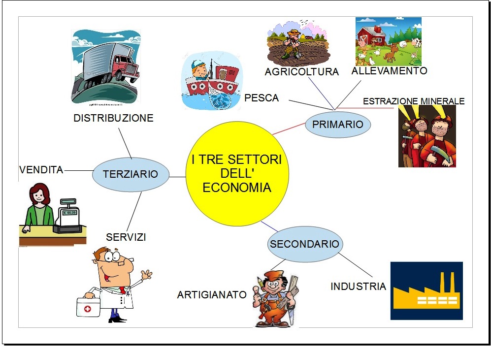 Un anno alle medie Domande di ripasso per la prossima verifica di geografia Classe I A Un anno alle medie Domande di ripasso per la prossima verifica di geografia Classe I A
