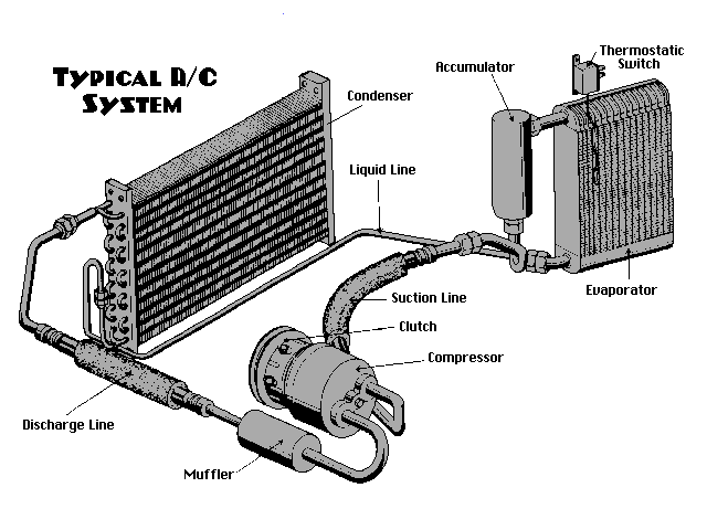 Diagrama aire acondicionado automotriz toyota