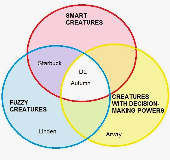 From the Silicon to the Tanana Valley: A Venn Diagram of my Household