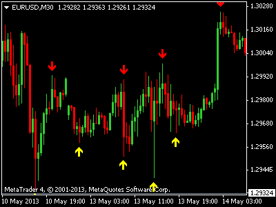 Fractals forex indicator