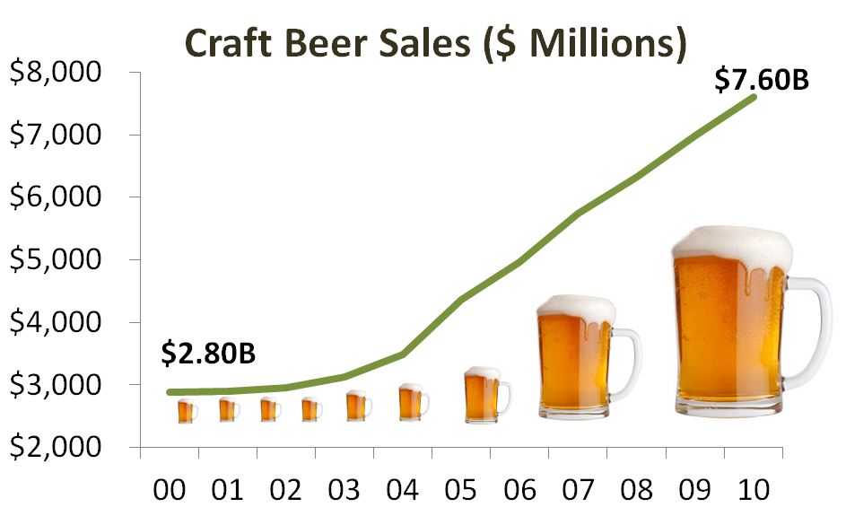 Craft Beer Market Southcenter Opening Date Craft Beer Market Southcenter Opening Date