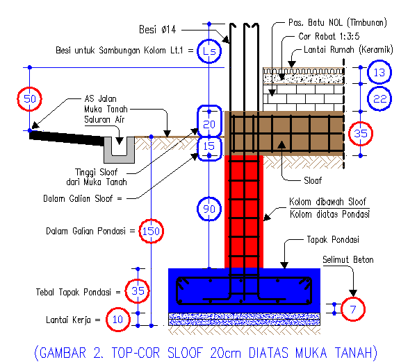 Cara Merencanakan Elevasi Sloof Diatas Pondasi Tapak Dan Dampaknya