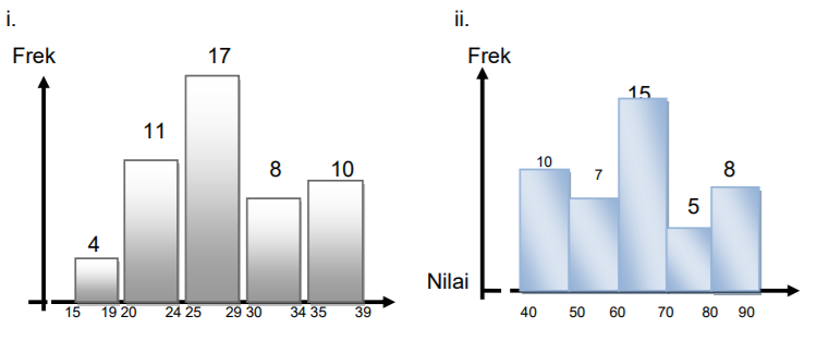 Statistika 1 Penyajian Data Nur Rachmawati Maulida 17