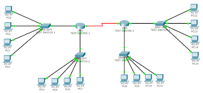 Routing Information Protocol (RIP)