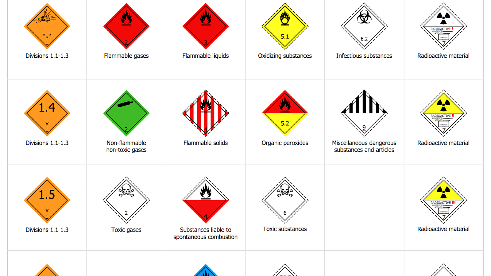 Types Of Dangerous Goods Danger Choices