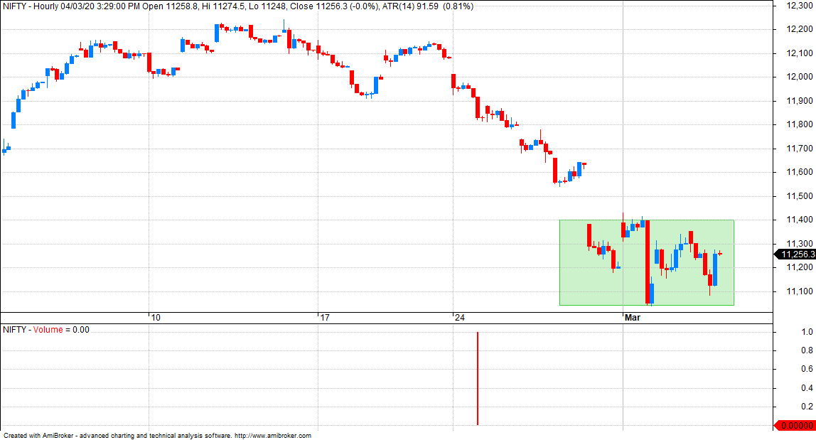 Spot Charts