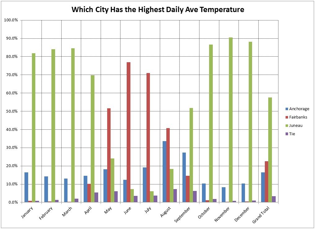 Deep Cold Alaska Weather & Climate Temperature Parity for Alaska's