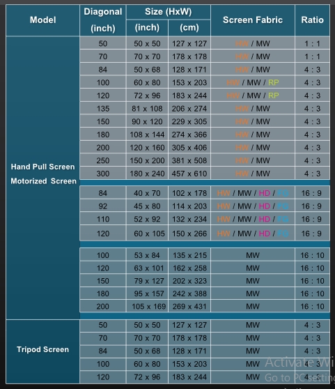 มีเครื่องฉายโปรเจคเตอร์ Projector ละ อยากซื้อ จอฉาย ซื้อยังไงดีมีคำตอบค่ะ