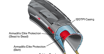 kevlar bicycle tires