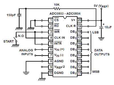 Diagrama diseñado del sistema conversor digital – analógico de 8 bits