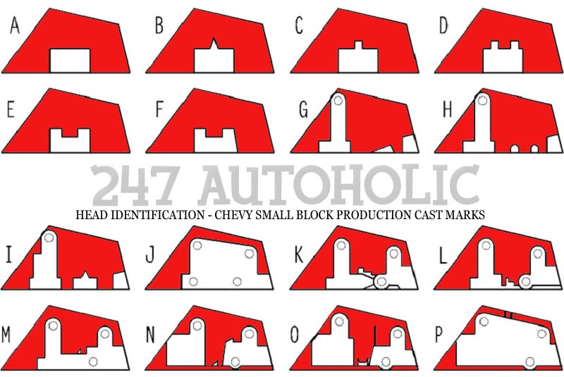 VONSKIP - 24/7AUTOHOLIC - HOTRODS - KUSTOMS - CLASSIC CARS: SBC Heads