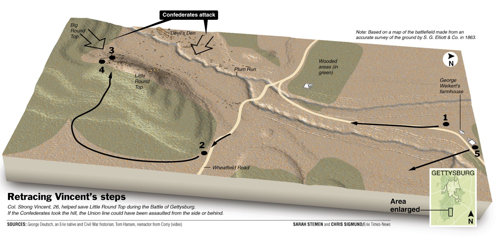 Little Round Top Battle Map