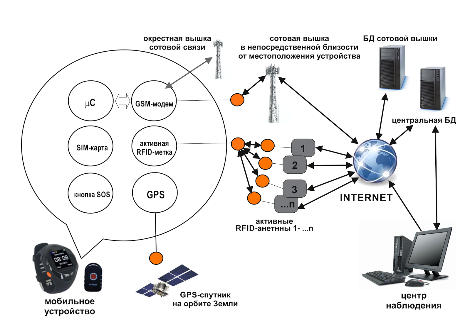 расположение вышек сотовой связи мегафон на карте. качество сотовой связи. мегафон вышки сотовой связи на карте московской области. карта связей. реестр сотовых вышек.