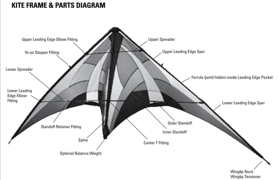 Kitekids Net  Kite Anatomy