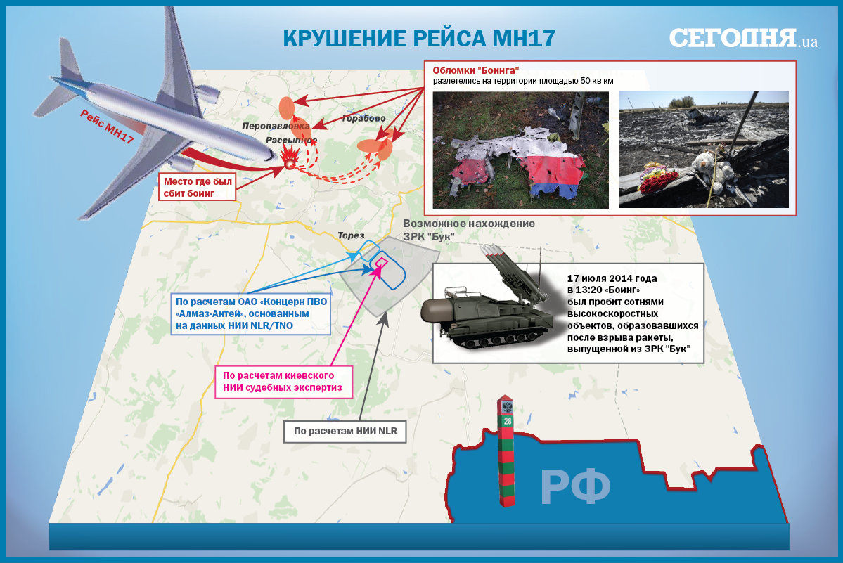шарм-эль-шейх санкт-петербург самолет разбился. катастрофа боинга 777 в донецкой области. катастрофа польского ту-154 под смоленском. координаты упавших самолётов. место падения самолета mh 17 на карте.