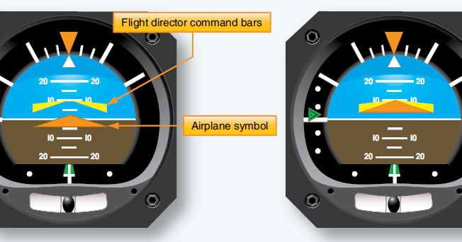 Flight Director Systems - Aircraft Instrument Systems | Aircraft Systems