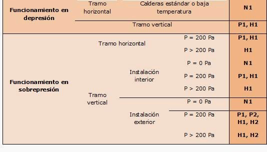 Javier Ponce Formación Técnica: Novedades en el Diseño de Chimeneas