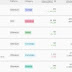 Listar un token Lescovex DEX es fácil, económico y seguro