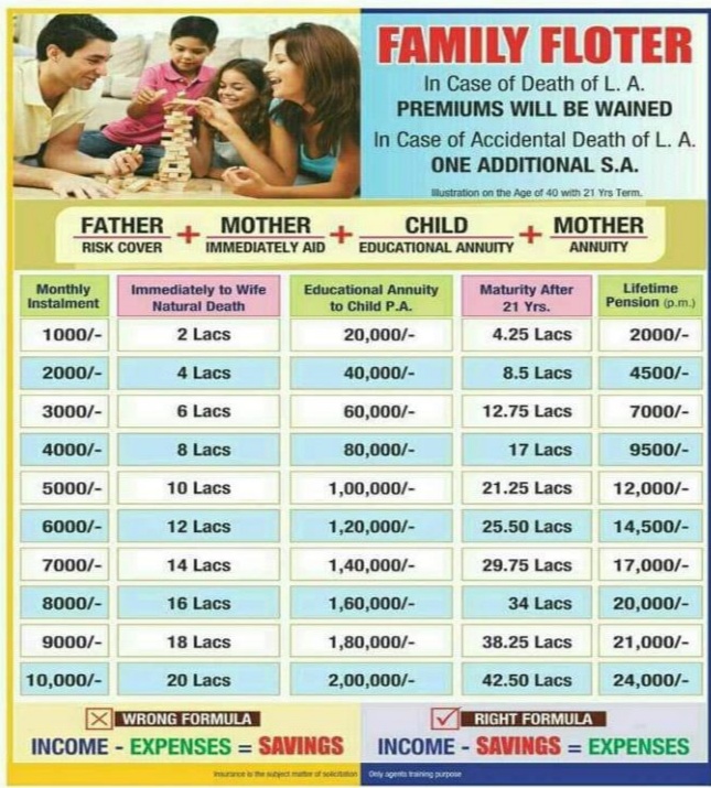 All LIC Plan all-lic-plan