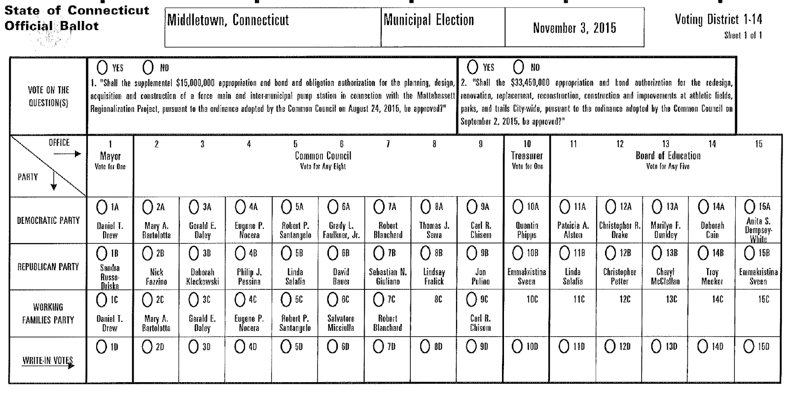 middletowneye Sample Ballots For Tuesday's Election