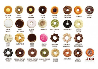 AlyAna Azmi Diary : Life is beautiful: Donut