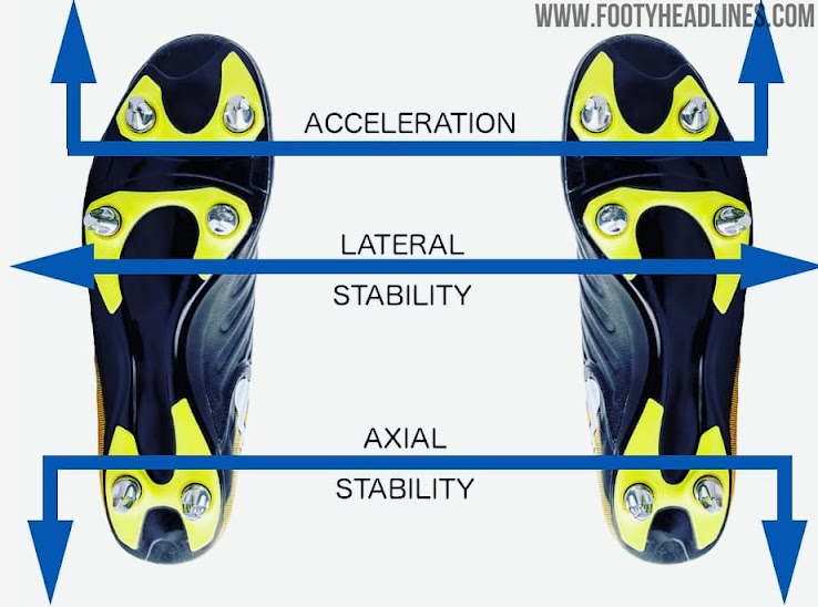 After Cristiano Ronaldo Pogba Also Tests Unique SMARTPOWER SG Studs