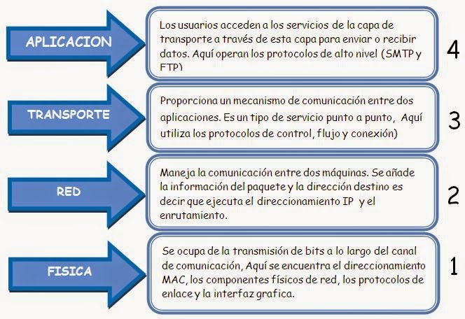 EL INTERNET : PROTOCOLO TCP/IP