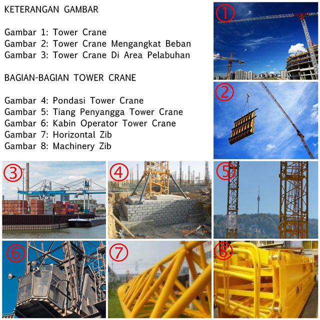 Definisi Tower Crane Bagian Bagian Tower Crane Dan Cara Pemasanganya