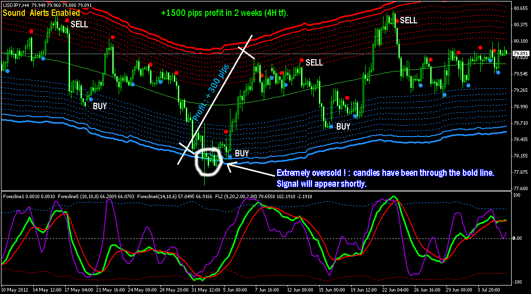 Trading system 90