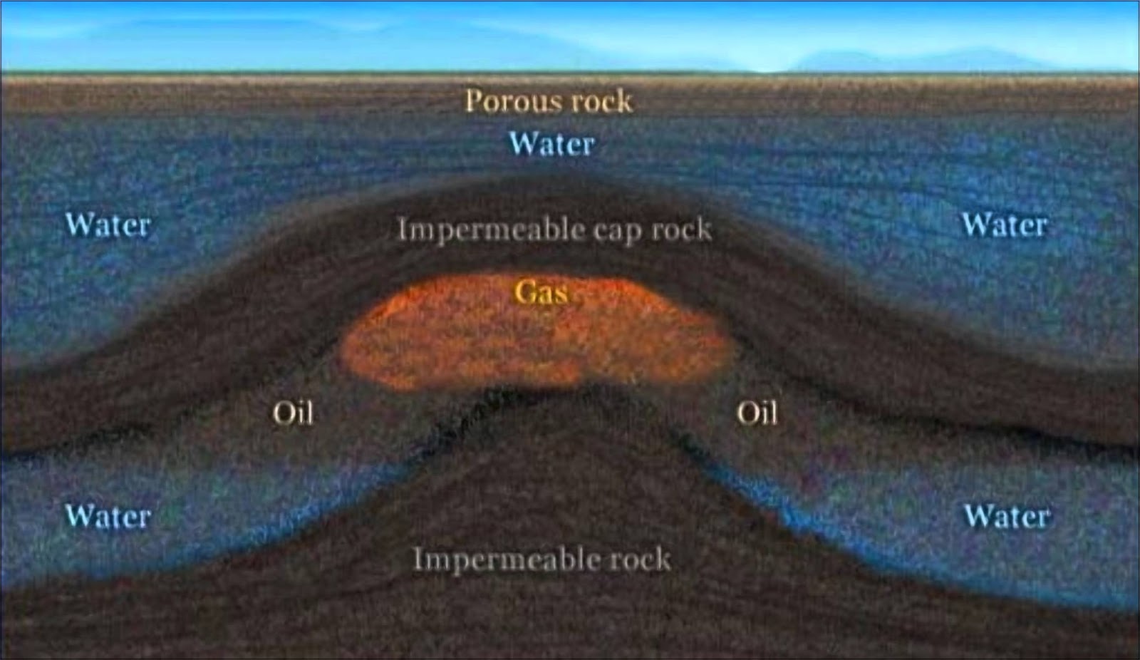 Dasardasar Teknik Reservoir Minyak dan Gas PETROLEUM LEARNING