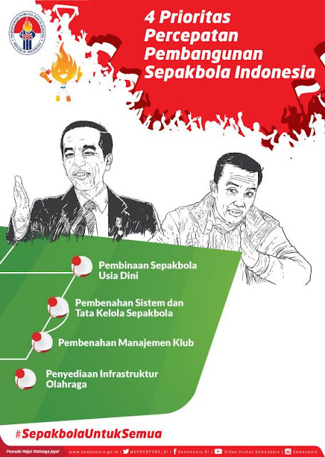 Empat (4) Prioritas Percepatan Pembangunan Sepakbola Indonesia