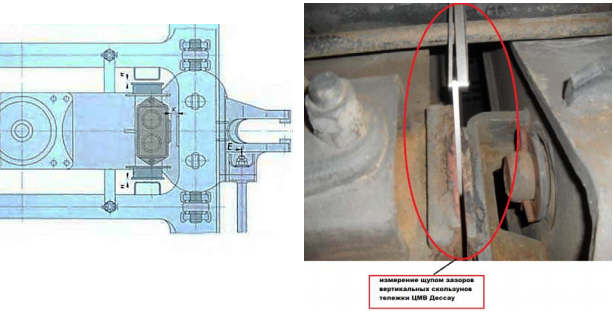 зазор между скользунами тележки. тележка пассажирского вагона sf300. квз-и2 тележка зазоры. тележки квз-и2 и цмв. зазоры скользунов вагонов таблица.