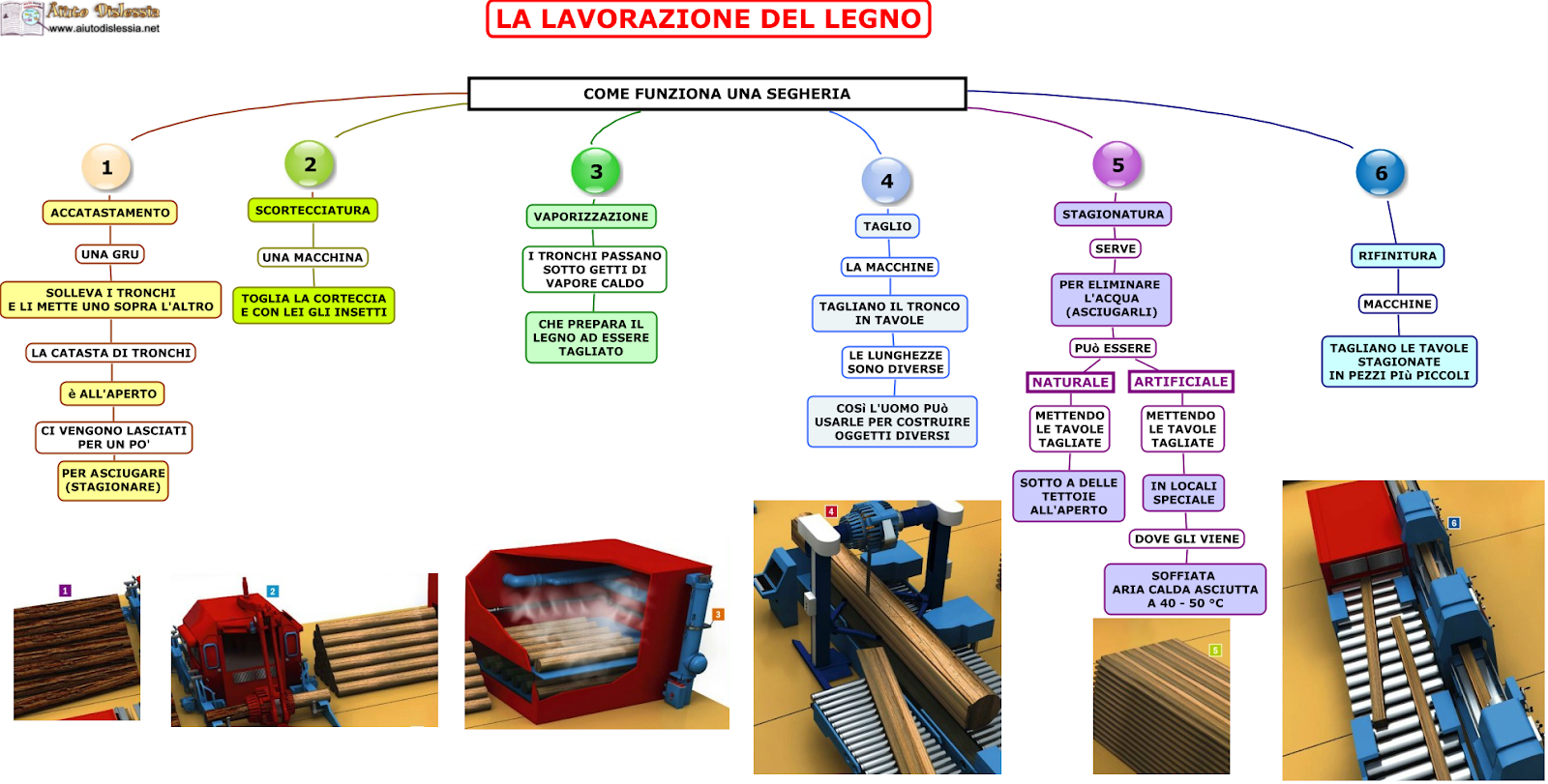 IL LEGNO. Il materiale più antico IL LEGNO. Il materiale più antico