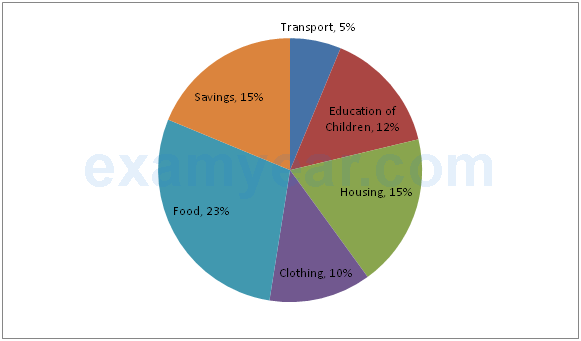 Model High Level Reasoning Questions SBI PO Preliminary Exam Model High Level English Questions SBI PO Preliminary Exam