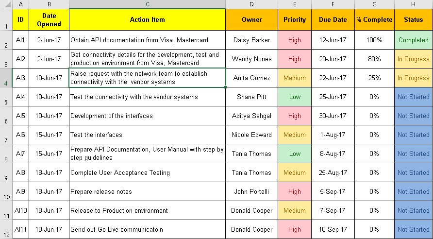 Action Item Tracking Excel Template Download Free Project Management