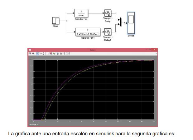 IDENTIFICACIÓN DE SISTEMAS: APROXIMACIÓN DE PADÉ