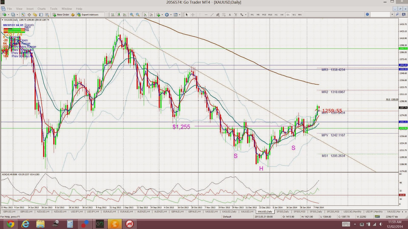 Warning : Use of undefined constant ‘description’ - assumed ...