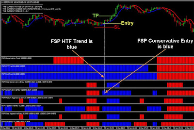 Forex secret protocol version 2 trading system