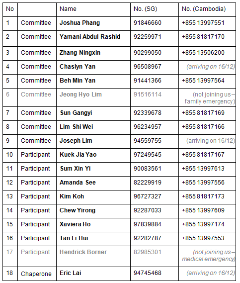 COMMA 2012 Blog Participants Contact No s comma-2012-blog-participants-contact-no-s