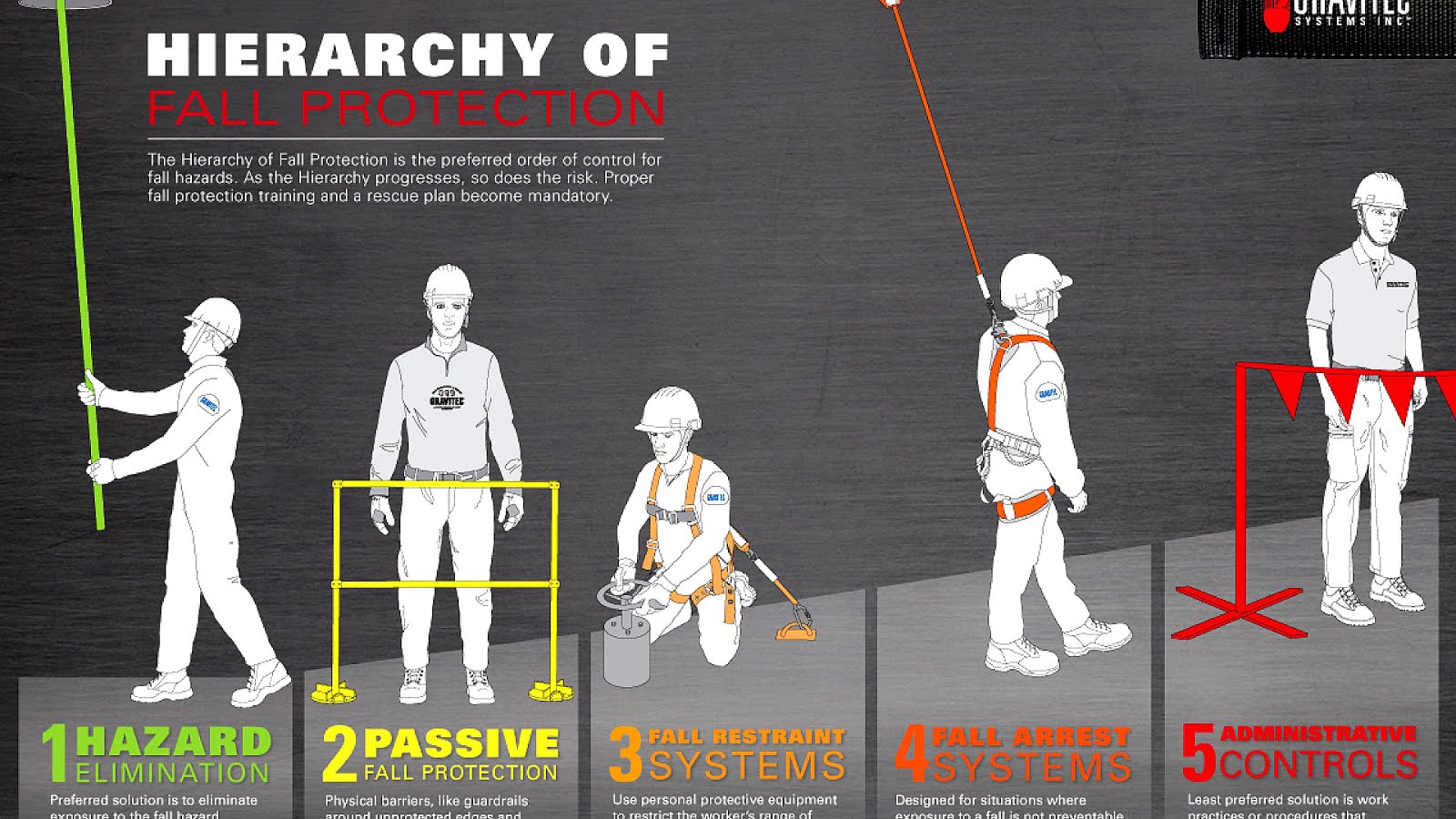 Skylight Fall Protection Requirements Sky Choices